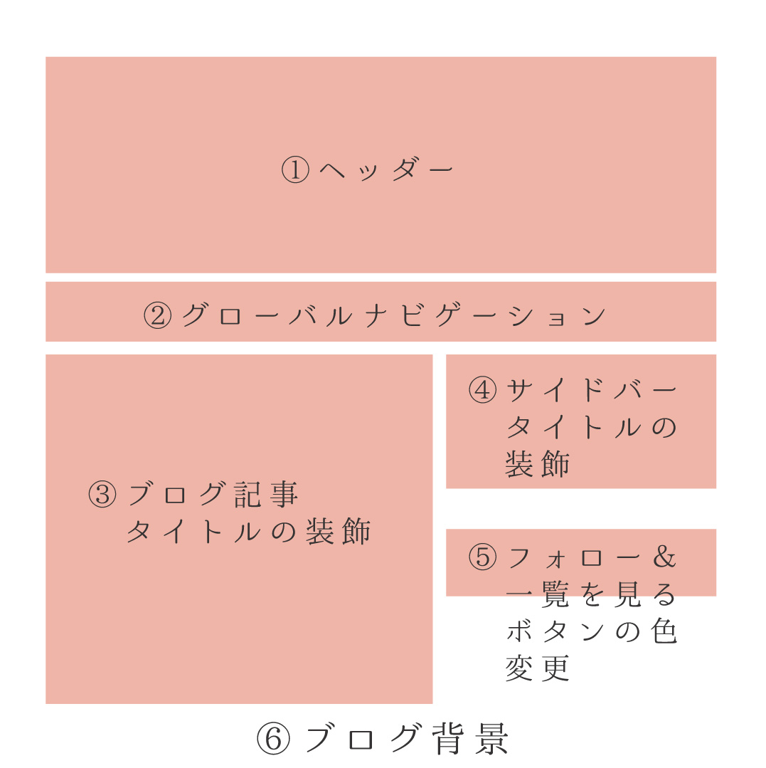 アメブロカスタマイズAプラン